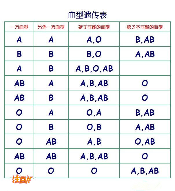 拉萨隐私DNA亲子鉴定办理流程指南,拉萨隐私亲子鉴定大概收费